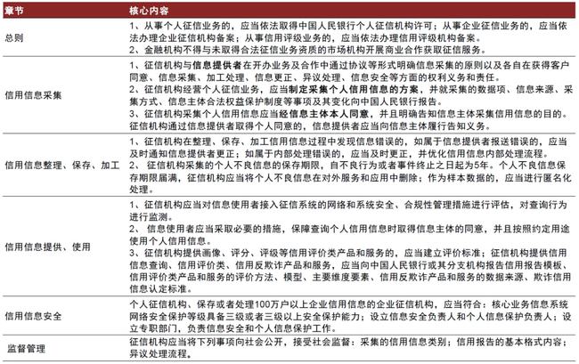 征信業(yè)務管理辦法.jpg